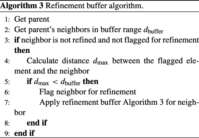 figure c