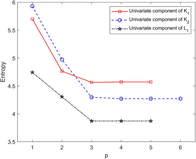 figure 21