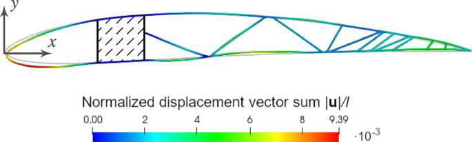 figure 18