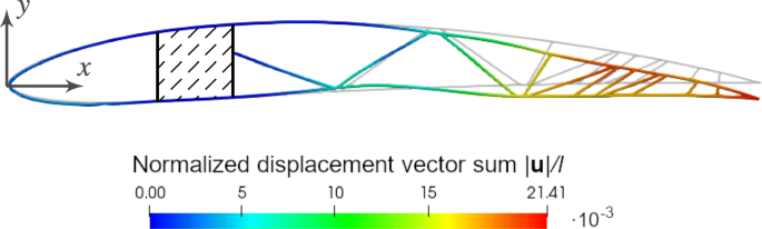 figure 20