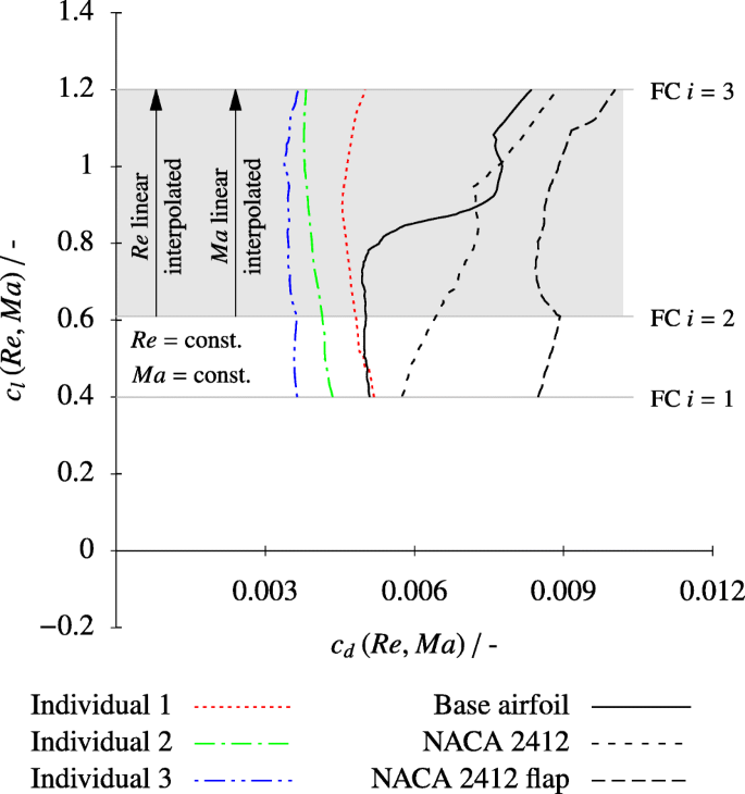 figure 23