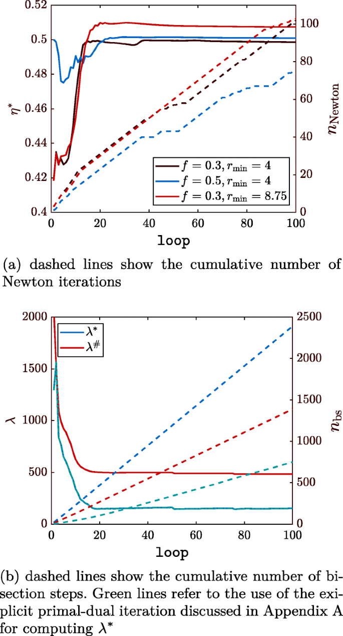 Plot Expression Or Function Matlab Fplot