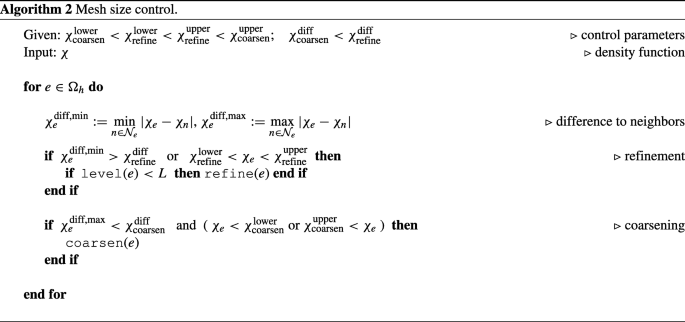 figure b