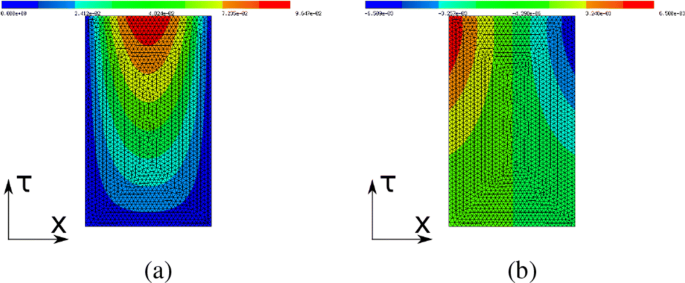 figure 20