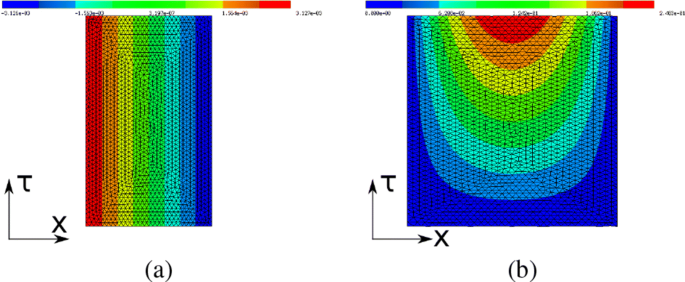 figure 21