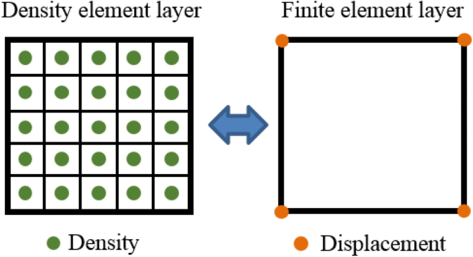 Multi-resolution topology optimization using adaptive isosurface 