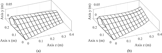 figure 18