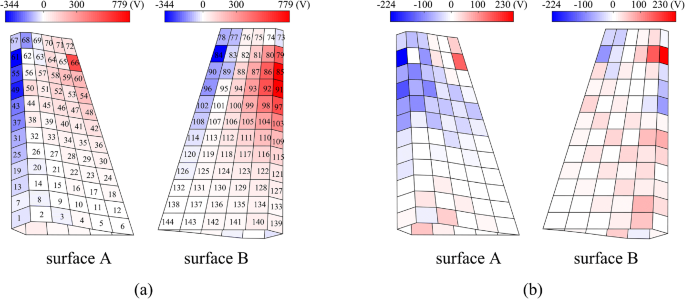 figure 21