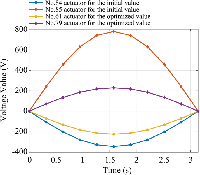 figure 22