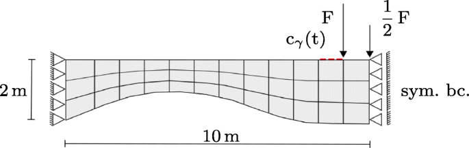 figure 19