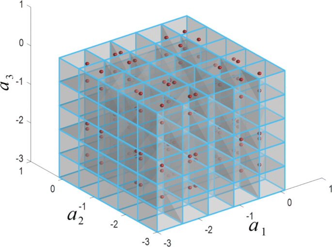 parameterization latin hypercube sampling parameterization latin hypercube sampling