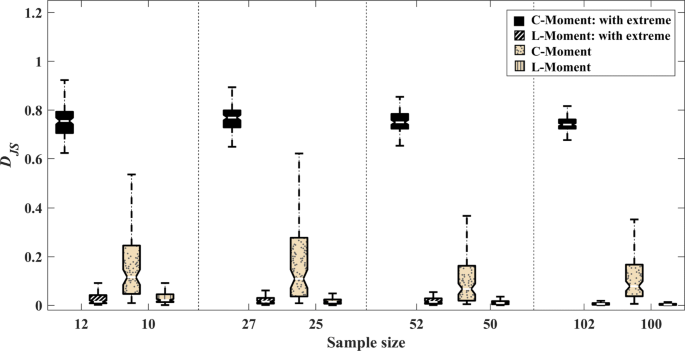 figure 22