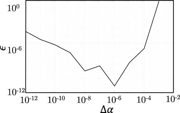 figure 20