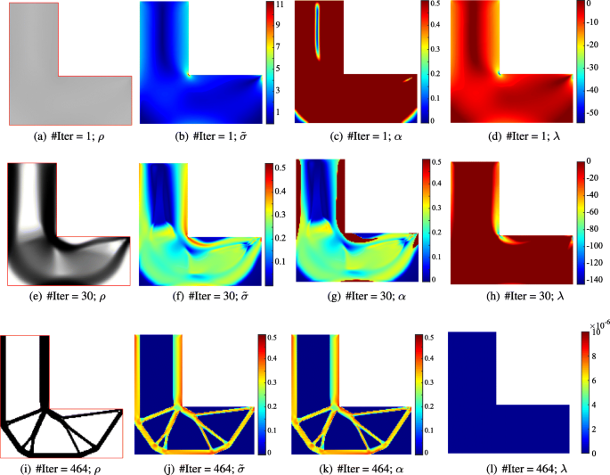 Alternating Optimization Of Design And Stress For Stress Constrained Topology Optimization Springerlink