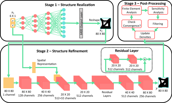 PDF) Reproducing Neural Network Research Findings via Reverse Engineering:  Replication of AlphaGo Zero by Crowdsourced Leela Zero