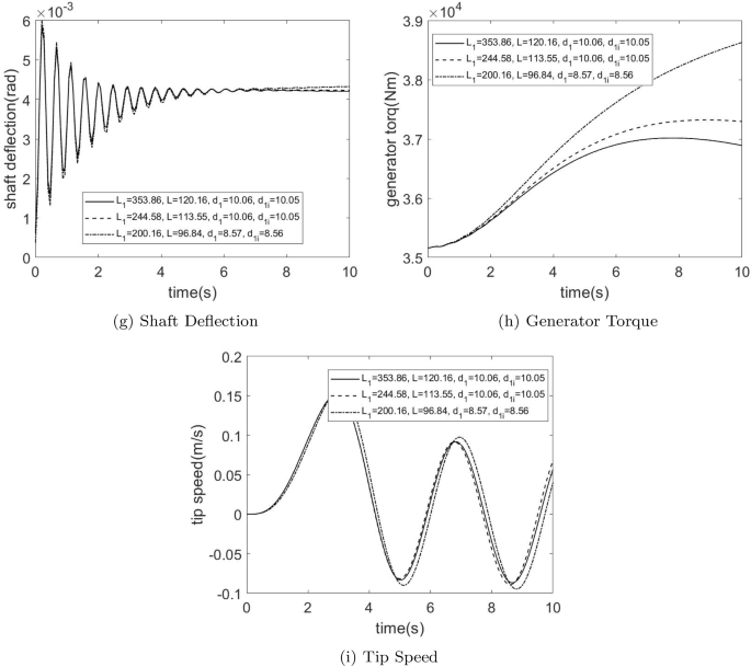 figure d