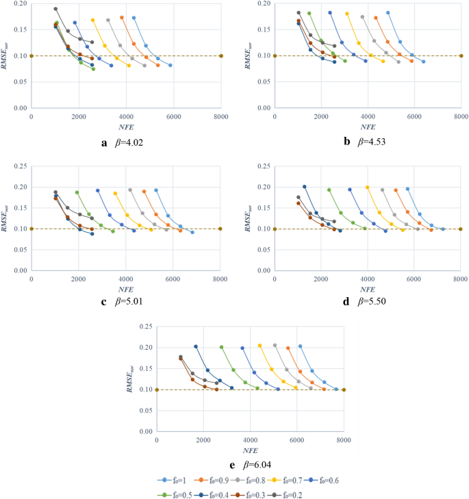 figure 22