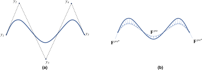 Isogeometric analysis-based design of post-tensioned concrete beam towards construction-oriented topology optimization | SpringerLink Isogeometric analysis-based design of post-tensioned concrete beam towards construction-oriented topology optimization | SpringerLink