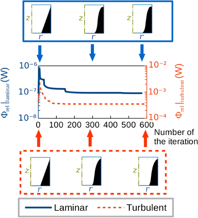 figure 22