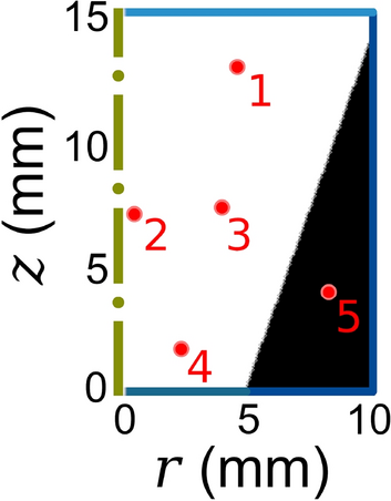 figure 28