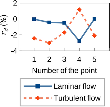 figure 30