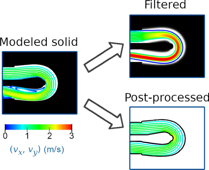 figure 38