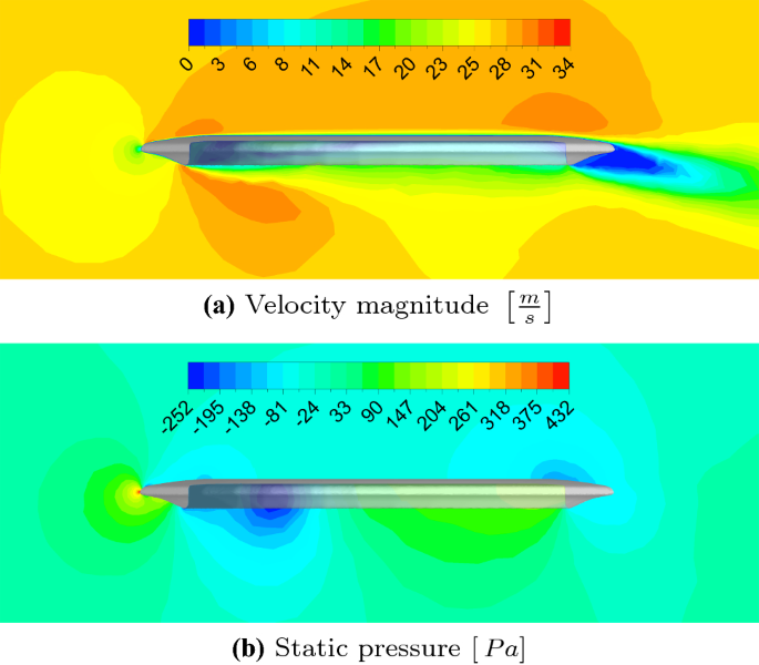 Optimal design for disc golf by computational fluid dynamics and machine  learning | SpringerLink