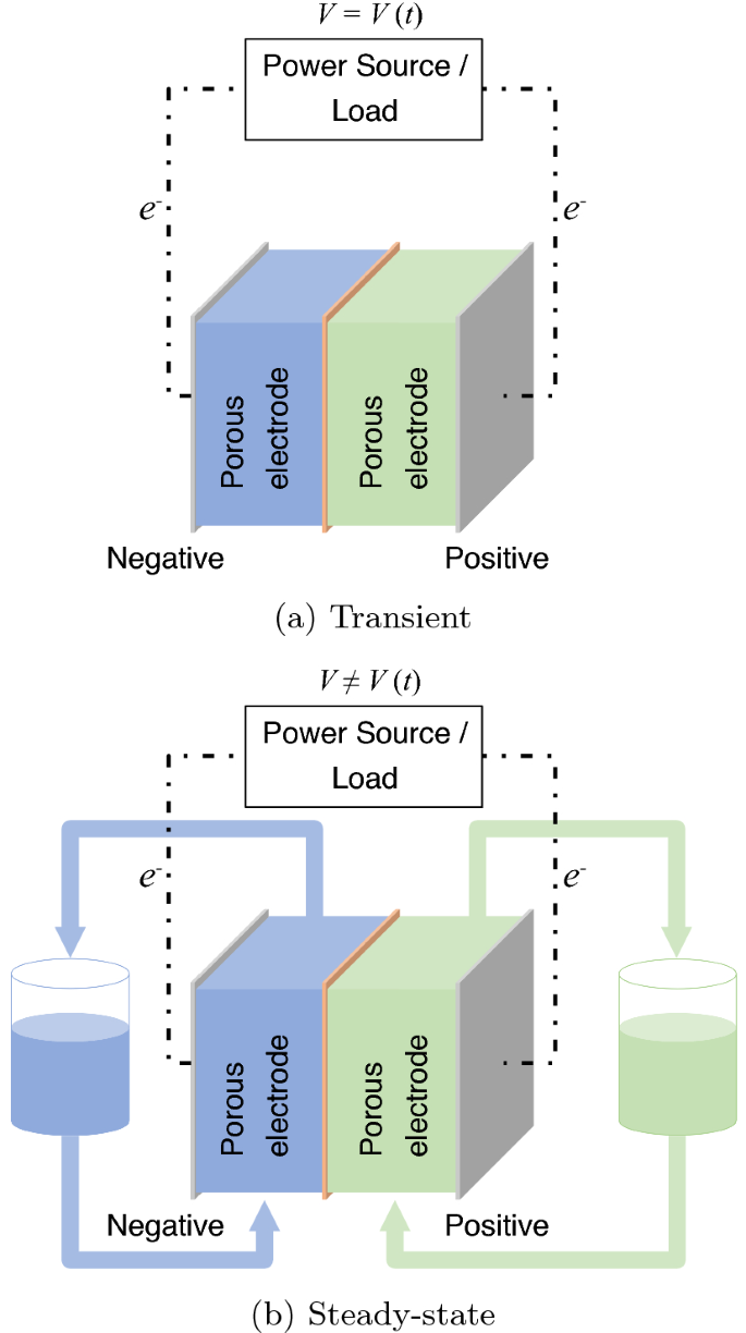 Topology optimization for the design of porous electrodes | SpringerLink