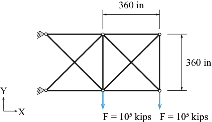 Milp Based Discrete Sizing And Topology Optimization Of Truss Structures New Formulation And Benchmarking Springerlink
