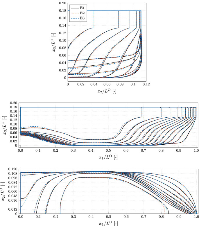 figure 14