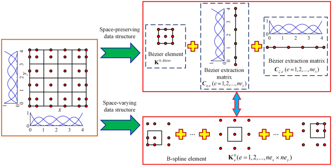 2D image analysis, synonym of spatial topology-preserving