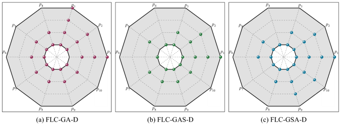 figure 22