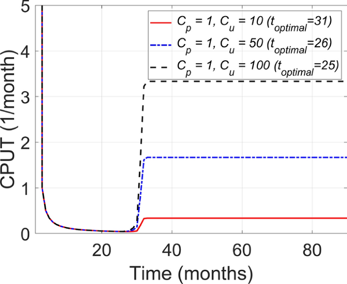 figure 24