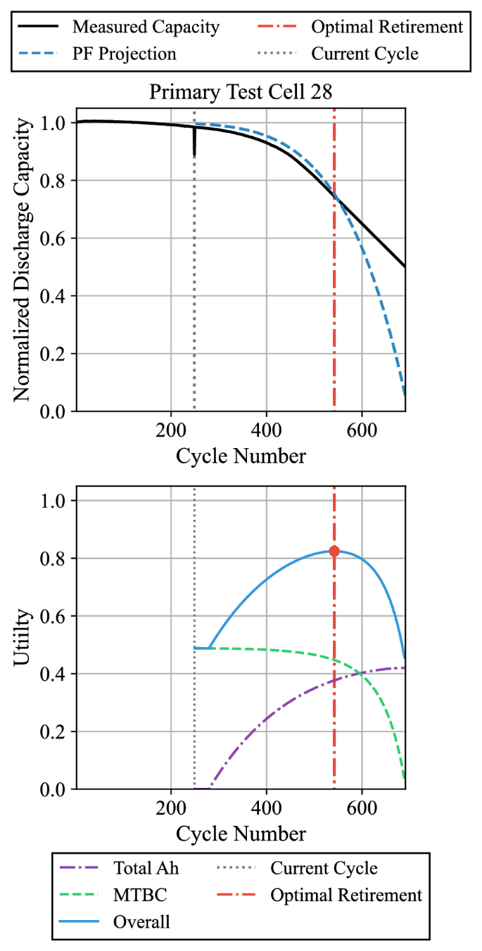 Anomaly Detection Calibration Fails - PTC Community