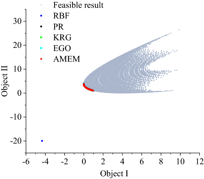 Meta Analysis — Win Rates by Matchup for the 3/19 Online PPG Regional :  r/OnePieceTCG