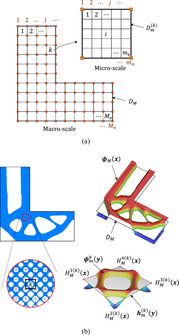 Two-Scale Elastic Shape Optimization for Additive Manufacturing