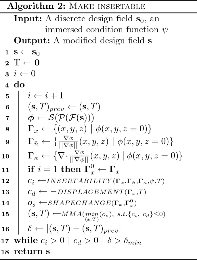 figure b