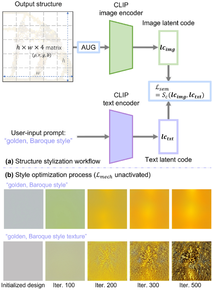 Topology optimization with text-guided stylization | Structural 