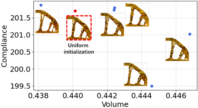 Topology optimization with text-guided stylization | Structural 