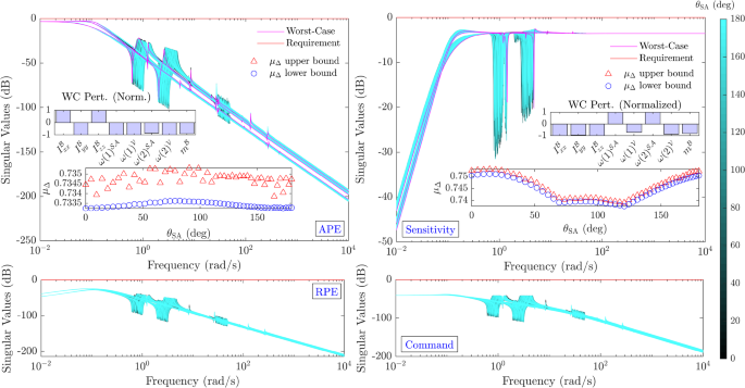 figure 23