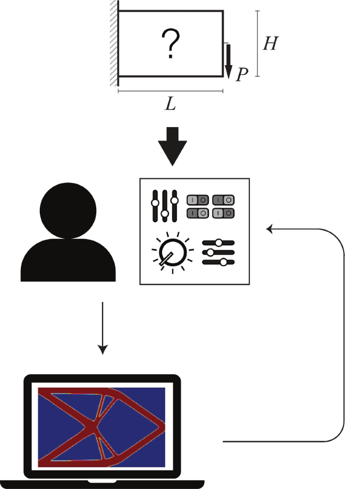 Automatic hyperparameter tuning of topology optimization algorithms ...