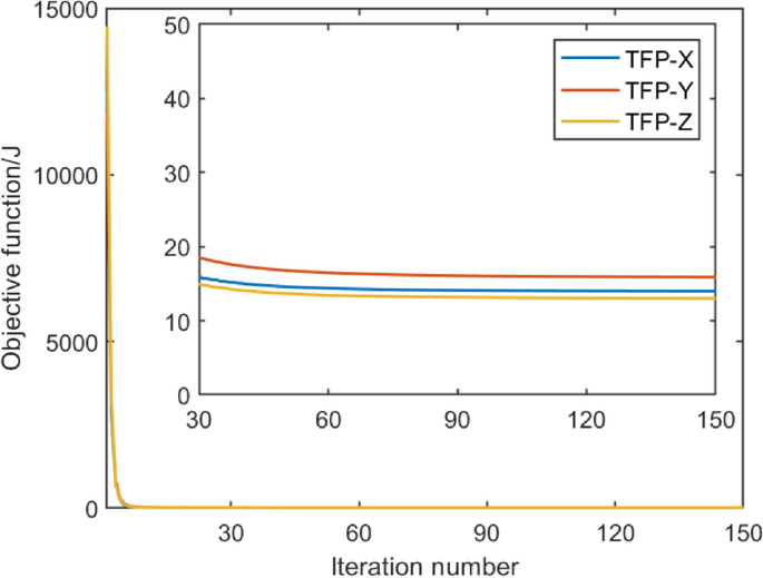 figure 16