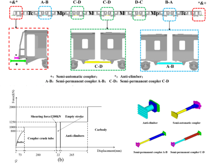 Hybrid machine learning and NSGA-II optimization of rail anti-climbing ...
