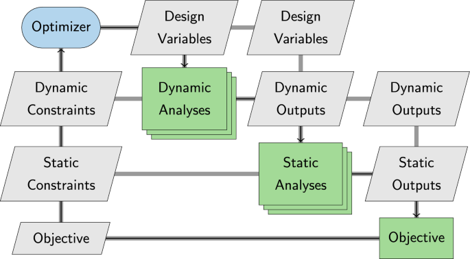 Attention mechanisms for differentiable state approximation of dynamic ...