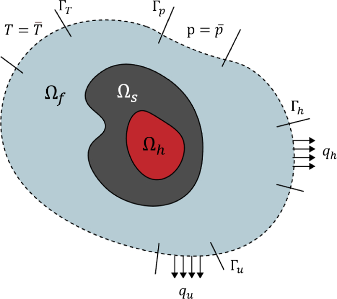 Influence of fluid flow models on the topology optimization of a ...