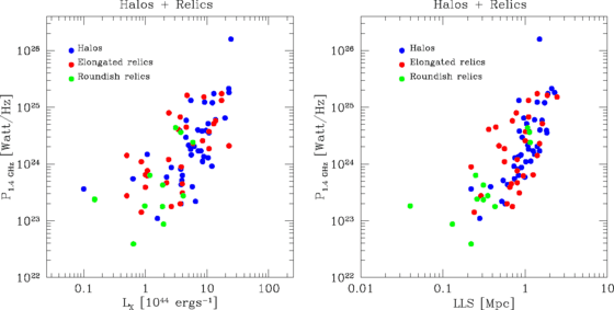 figure 21