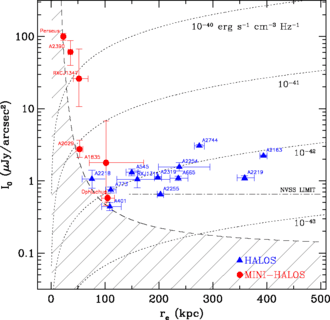 figure 24