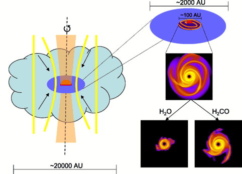 figure 14