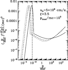 figure 8