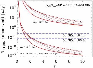 figure 27